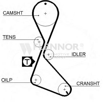 FLENNOR 4022 Timing Belt